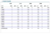 3.27青岛二手房住宅成交数据汇总|今日再度挂“0”