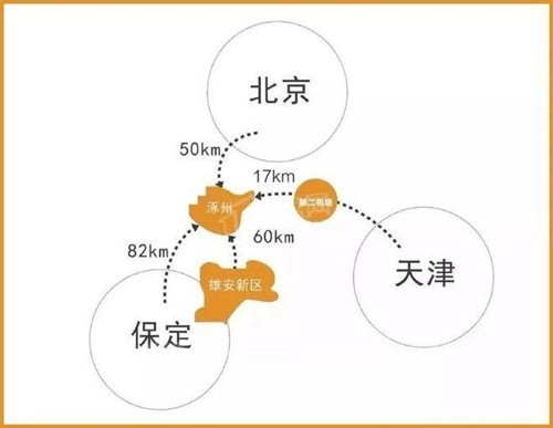 涿州区位图2.jpg