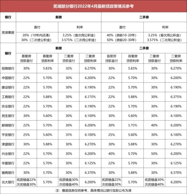 芜湖企业贷款解读：助力中小企业成长之路
