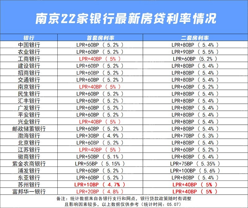 公寓贷款利率是多少(公寓贷款利率是多少2024)