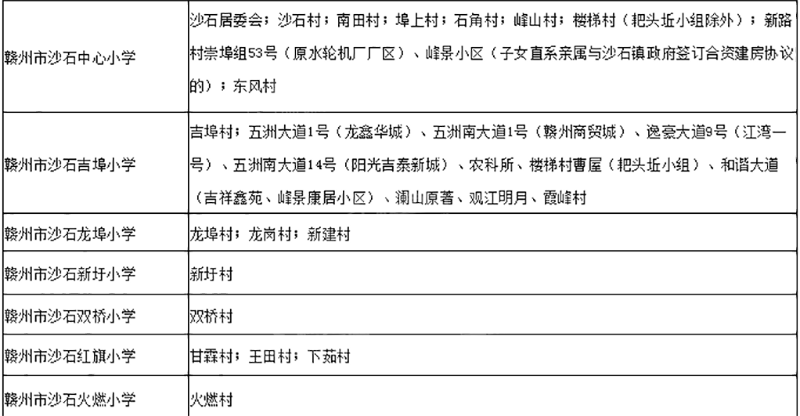 2022年赣州沙石小学学区