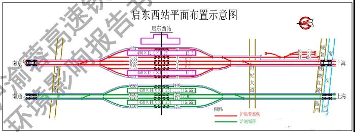 车站规模为4台10线,北沿江高铁规模2台6线,预留沪通城际铁路 ,总