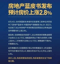 不要赌22年下半年的房价了！7，8月份买不到6月的价格！要抓紧时间，抢占先机！