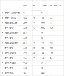 澧县统计局公布最新商品住宅均价