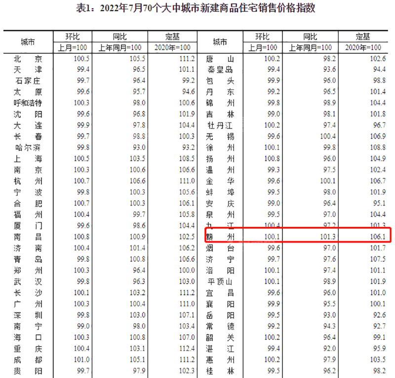 赣州房子值得买吗