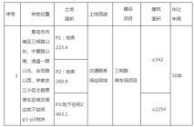 最新！市南区这两宗交通服务场站用地将进行出让！