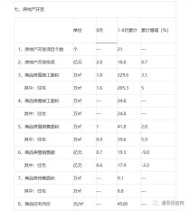 澧县统计局公布：1-8月商品住宅均价