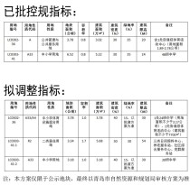 最新！李沧区金水路南片区这两个地块规划有调整！