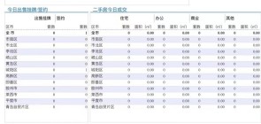 10.3青岛二手房住宅成交数据汇总|今日成交量挂0