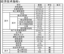 总建面14.55万方！金筑投资西海岸项目规划出炉！