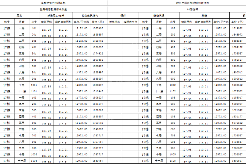 赣州新旅明樾府备案价和赣州新旅明樾府交房