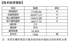 青岛中欧国际城B6地块规划调整公示！