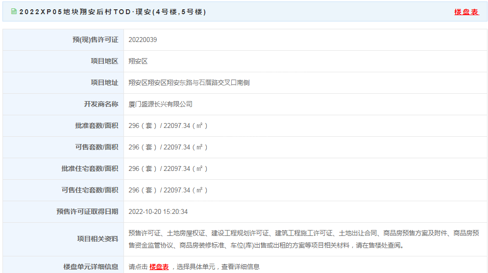 翔安后村TOD璞安 296套住宅已获批预售，连夜开盘，总价168万起！-厦门楼盘网
