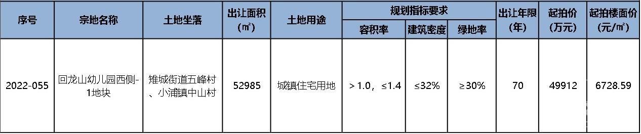 楼面价6729元㎡!长兴一宗宅地近5亿挂牌!