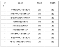 赤峰市住房和城乡建设局关于2023年度第二批房地产开发企业资质审查意见的公示