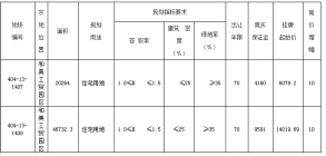 和美工贸园区两宗住宅用地挂牌出让，起始楼面价2000元/㎡！