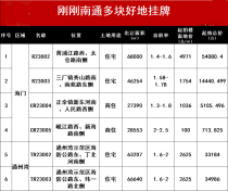 超14亿起拍！刚刚南通一口气挂出6幅重量级地块！