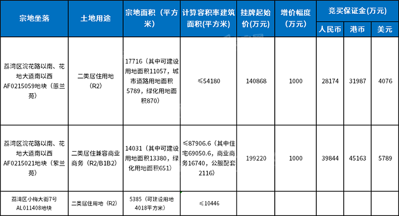 荔湾靓地.png