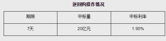 重磅！央行年内首次“降息”！构成楼市大利好！