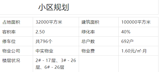 启东启运上城面积107-149平，总价90万起！