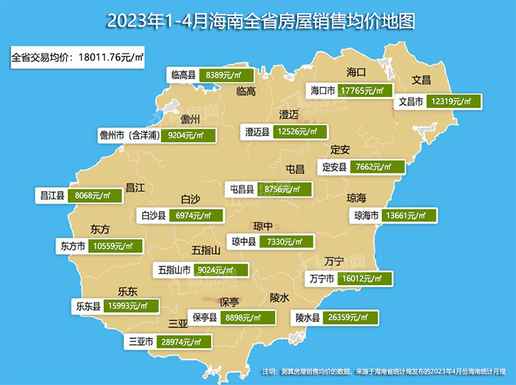 海南房产中介
