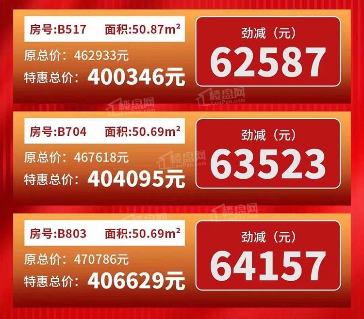 合隆柏悦广场总价40万/套