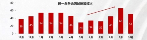 快讯|住建部发声 ：房地产政策效果正在显现，稳定房地产预期和信心！