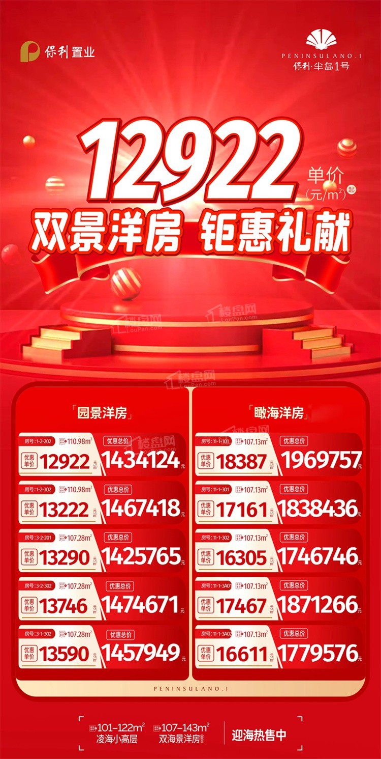 2024年万宁房价多少?保利半岛1号怎么样?