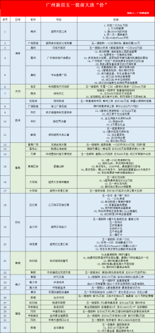 五一“大放价” 特价房限时抢 成交送物业费 ...最全广州新房促销 就在广州楼盘网！