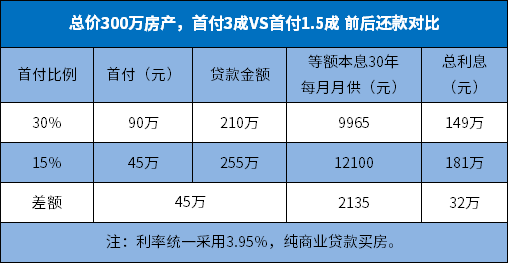 央行官宣首付最低1.5成 南沙新房出政策“喜迎新政”-附月供对比-广州楼盘网