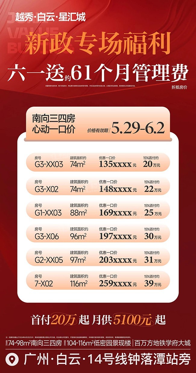 【越秀白云星汇城】六一买房送61个月管理费 首付20万元起