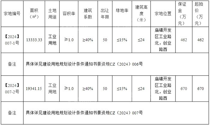 景县最新规划图图片