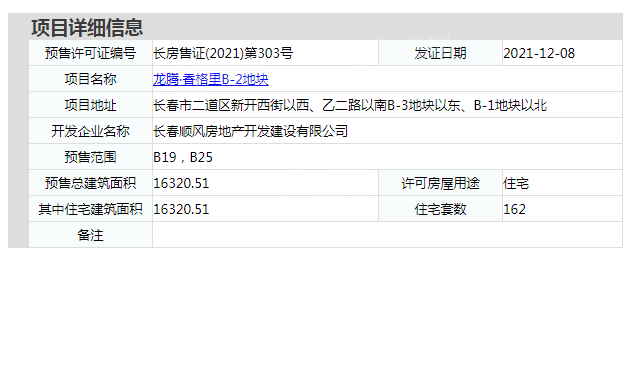 龙腾香格里楼盘证件