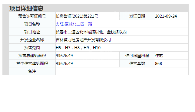 力旺康城楼盘证件