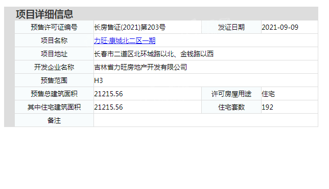 力旺康城楼盘证件