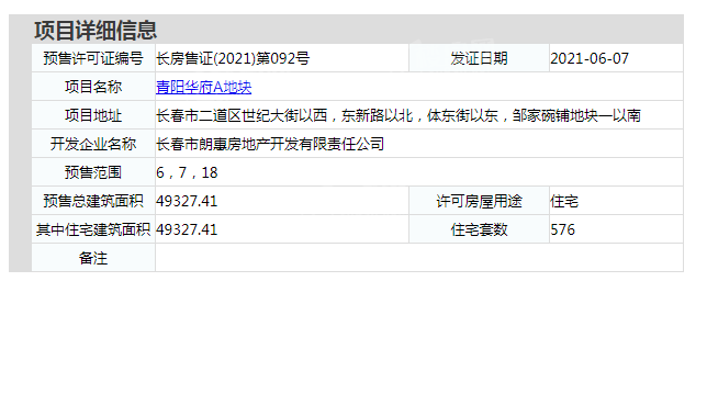 青阳华府楼盘证件