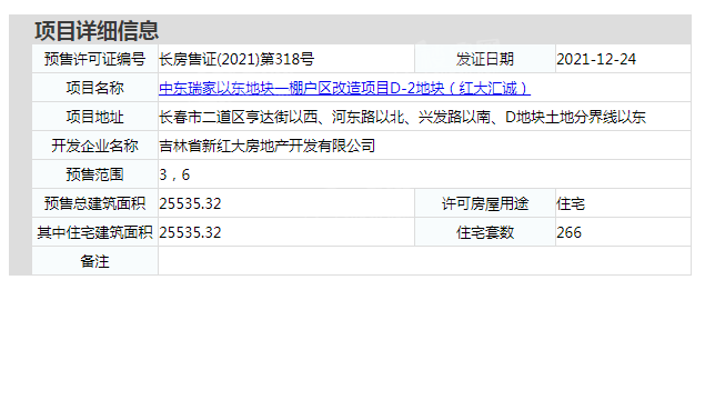 红大汇诚楼盘证件