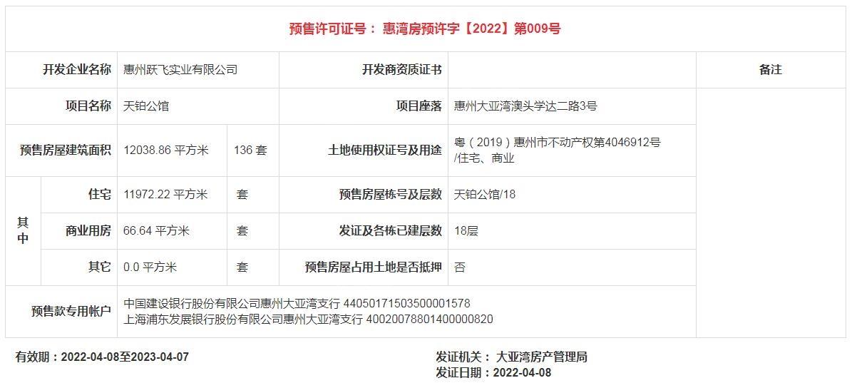 天铂公馆鸟瞰图 - 1栋