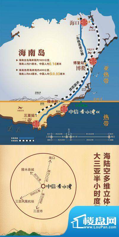 中信·香水湾交通图