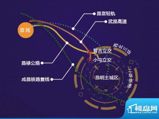 上游·北城里交通图