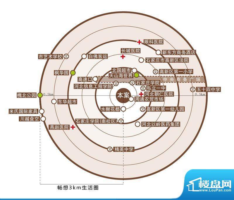 珠峰国际花园三期交通图区位图
