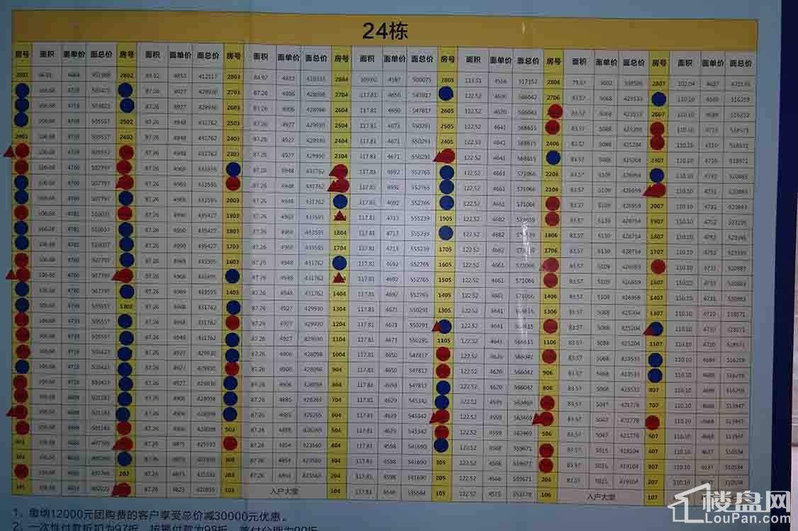 24栋销售信息