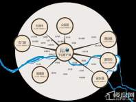 丁公桥商业广场配套图