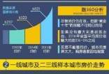 2016要不要买房？16房价到底涨不涨？一张图告诉你1