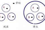 选房子要根据自己所在的城市具体情况，您知道吗？