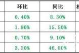 中国房价六大趋势 你必须知道