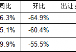 上海：一月全国土地市场成交量创近六年新低