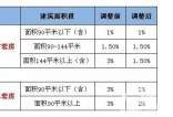 财政部调减房地产契税营业税 北上广深除外