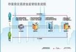 应对资金风险 上海力推“官方版”资金监管平台