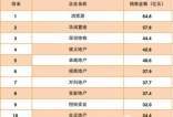 深圳一季度报告：调控风声下成交连降三月 房价仍强劲增长！
